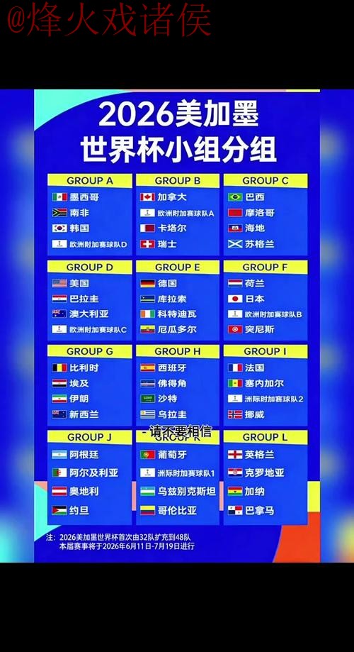 免费的2026世界杯比分预测攻略