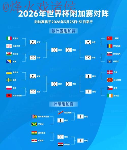 免费的2026世界杯比分预测攻略