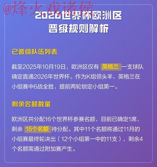 2026世界杯盘口教程：最佳策略解析